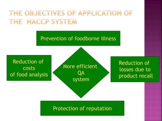 Reduction of
costs
of food analysis
Reduction of
losses due to
product recall
More efficient
QA
system
Protection of reputation
Prevention of foodborne illness
 