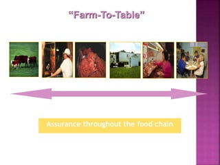 “Farm-To-Table”
Assurance throughout the food chain
 