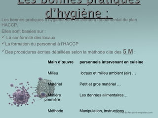 LLeess bboonnnneess pprraattiiqquueess 
dd’’hhyyggiièènnee :: 
Les bonnes pratiques d’hygiène sont un élément fondamental du plan 
HACCP. 
Elles sont basées sur : 
 La conformité des locaux 
La formation du personnel à l’HACCP 
Des procédures écrites détaillées selon la méthode dite des 5 M : 
Main d’oeuvre personnels intervenant en cuisine 
Milieu locaux et milieu ambiant (air) … 
Matériel Petit et gros matériel … 
Matière 
première 
Les denrées alimentaires… 
Méthode Manipulation, instructions … 
 