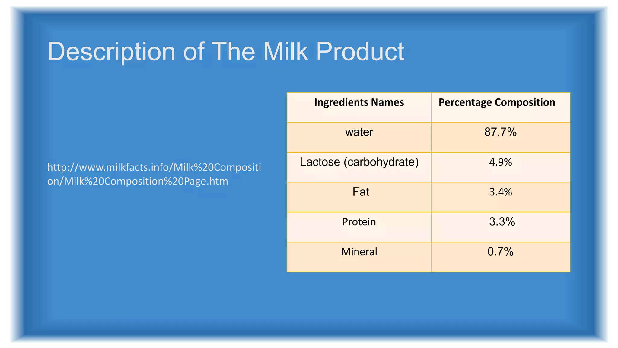 Description of The Milk Product
Ingredients Names Percentage Composition
water 87.7%
Lactose (carbohydrate) 4.9%
Fat 3.4%
Protein 3.3%
Mineral 0.7%
http://www.milkfacts.info/Milk%20Compositi
on/Milk%20Composition%20Page.htm
 
