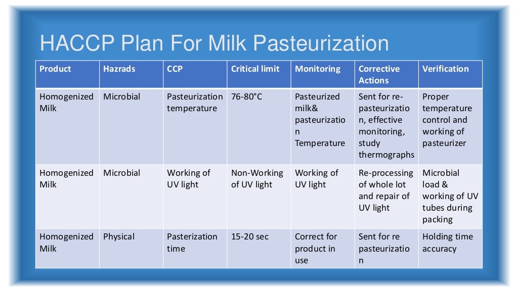 Haccp of milk pasteurization