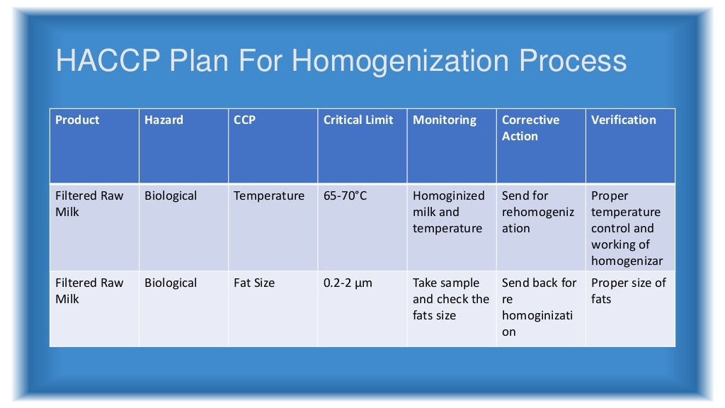 Haccp of milk pasteurization