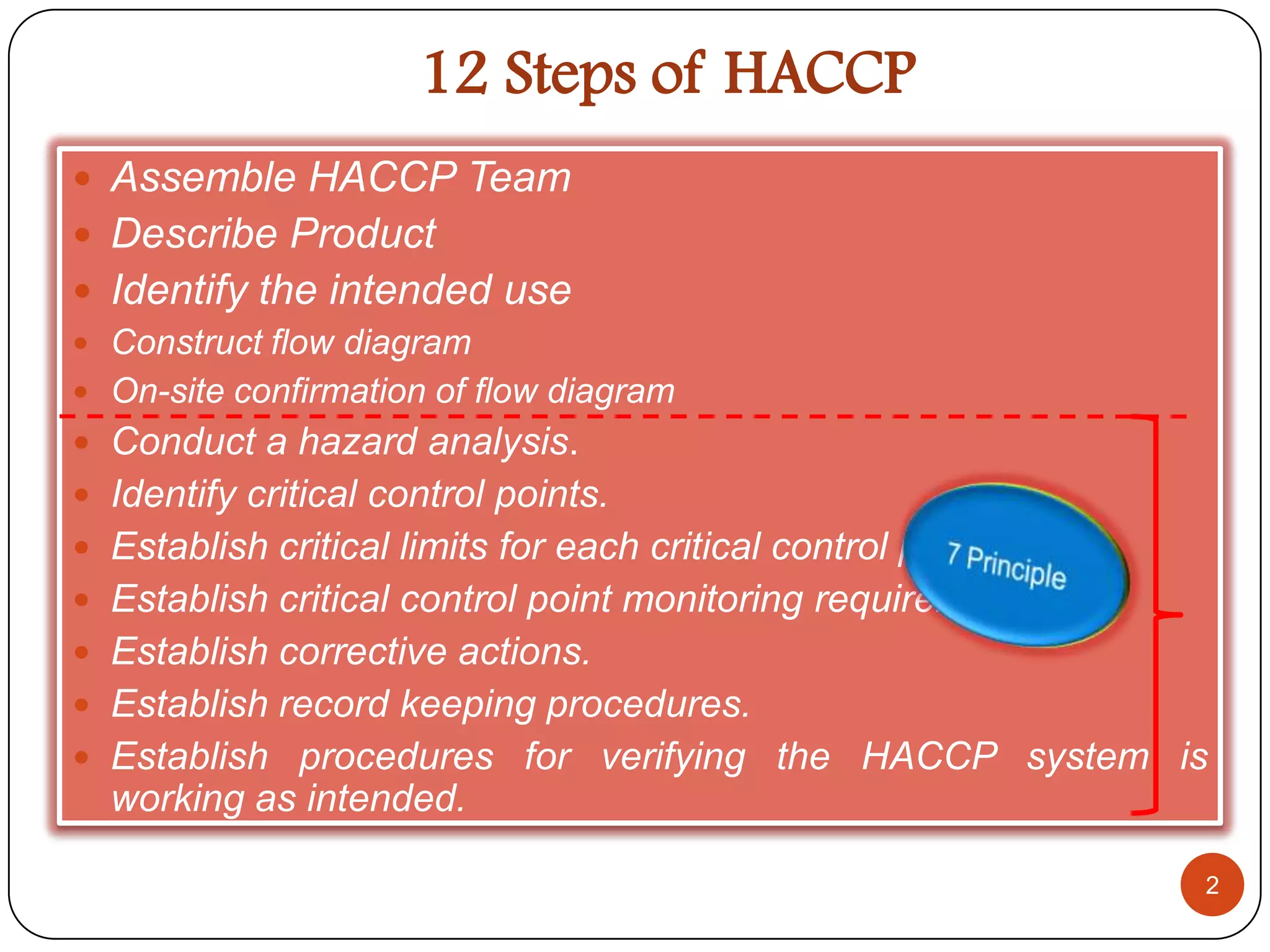 The Single Haccp Principle That Guarantees Safe Canned Food - 26ibqgc