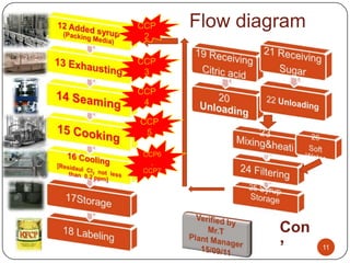 CCP    Flow diagram
 2

CCP
 3

CCP
 4

CCP
 5

CCP6
  ,
CCP7




                Con
                ’     11
 