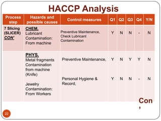HACCP Analysis
Process      Hazards and
                                 Control measures       Q1 Q2 Q3 Q4     Y/N
  step...