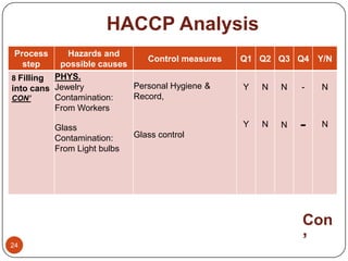 HACCP Analysis
 Process     Hazards and
                              Control measures   Q1 Q2 Q3 Q4 Y/N
   step    possib...