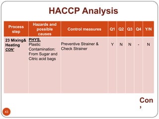 HACCP Analysis
             Hazards and
     Process
                possible       Control measures     Q1 Q2 Q3 Q4 Y/N
 ...