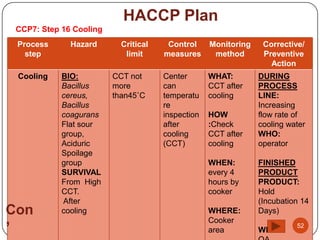 HACCP Plan
    CCP7: Step 16 Cooling
    Process      Hazard       Critical    Control     Monitoring    Corrective/
     ...