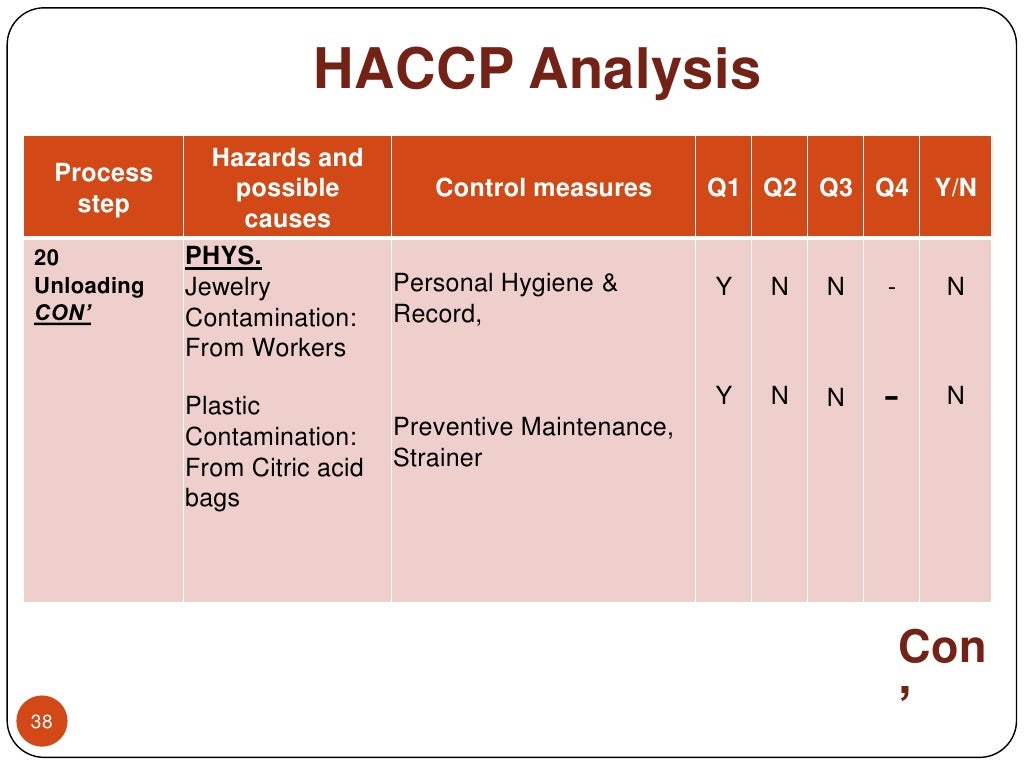 Haccp of pineapple canned in syrup