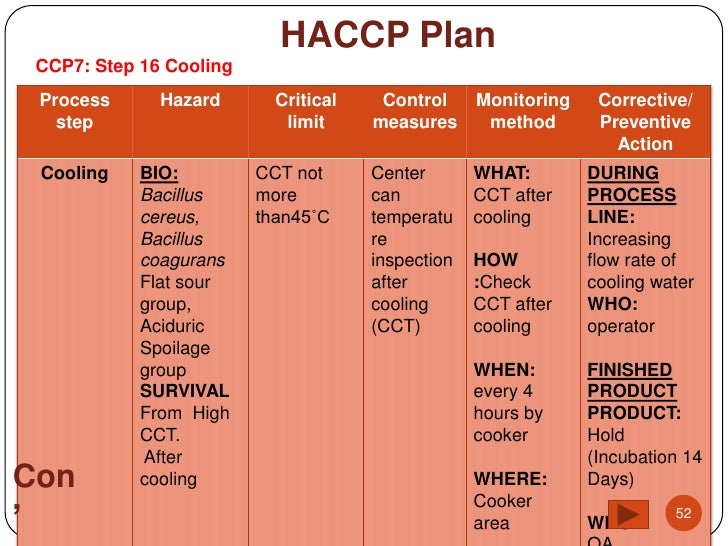 Haccp of pineapple canned in syrup