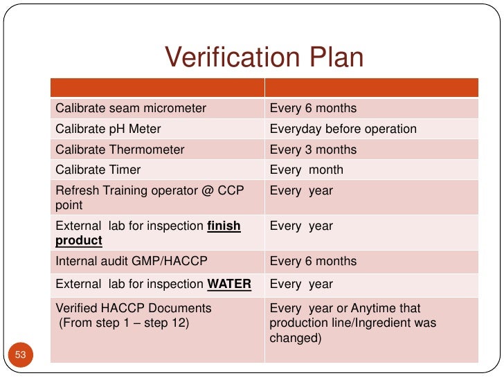 Haccp of pineapple canned in syrup