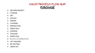 haccp (hazard analysis critical control point ) persentation.pptx