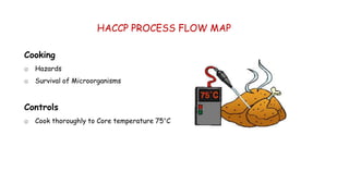 haccp (hazard analysis critical control point ) persentation.pptx