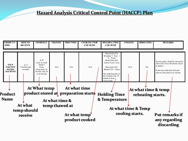 haccp plan example