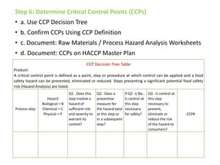 HACCP Plan | PPT
