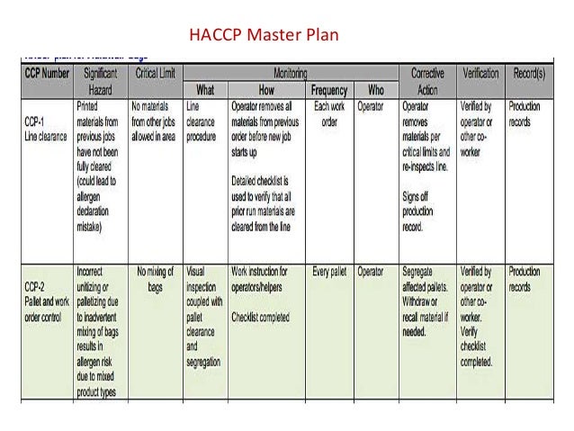Haccp Plan Voorbeeld