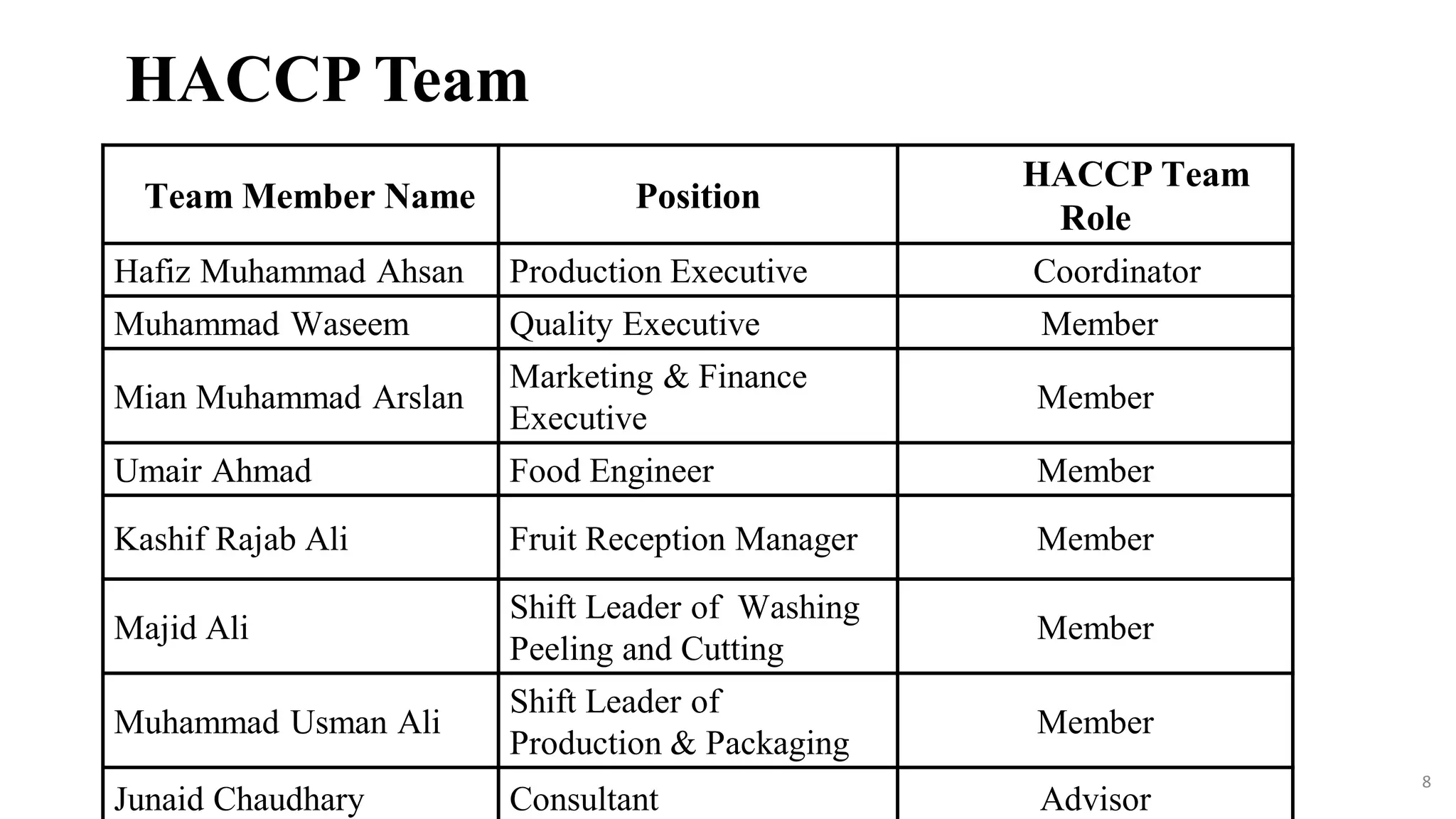 HACCP Plan for Pineapple Jam Manufacturing Plant PPT