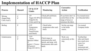 HACCP Plan for Pineapple Jam Manufacturing Plant | PPTX