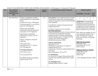 13 | P a g e
HACCP PLAN-IDENTIFICATION AND CONTROL OF HAZARDS (B- Biological, C- Chemical, P- Physical)
No Raw Material/
Food Contact
Material/Process
Step
Potential Hazard Category
(B/C/P)
Control and preventative Measures Hazard Analysis
Probability Severity Risk
Level
1 Receiving Water Presence of pathogens of public
health significance in unacceptable
levels:
Campylobacterspp ≥ 500 bacteria
Verocytotoxigenic E. coli (VTEC):
about 10- 100 organisms
Enteric fever salmonellas
(Salmonella typhi and Salmonella
paratyphi): 102
-103
organisms
gastroenteritis salmonellas
(Salmonella enterica) ≥ 106
-108
organisms
Species of Shigella: around 102
organisms
Vibrio spp (Vibrio
parahaemolyticus, V. cholera):
103
-106
organisms
Emerging pathogens:
Helicobacter pylori
Francisellatularensis
Ref: (WHO, Bacteria of potential
health concern, 2013)
B Preventative: Use an approved source of water
satisfying the requirements of bacteriological
quality of water given in SLS 614:2013 (Potable
water Standard)
Controlled by sanitation measures and water
treatment processes
Certificate of analysis from water authority
For Tube well water:
Primary disinfection of tube well water with any
of the following disinfectants (chemical
oxidation process): chlorine, monochlorine,
chlorine dioxide, ozone, UV light and mixed
oxidants. Ref: (WHO, Inactivation
(disinfection) processes, 2004)
Chlorine disinfection:
Water pH: 6.5- 8.5
Disinfectant concentration: 0.5-2mg/L of
residual chlorine level.
Contact time: 30 min for residual chlorine level
of 0.5 ppm
Water temperature: 180
C to 370
C
UV disinfection:
UV-B and UV-C ranges of the spectrum (200–
310 nm), with maximum effectiveness around
265 nm.
For Municipal water:
Residual chlorine level 0.5- 2 ppm
3 1 3
Justification: Considering the
likelihood of occurrence of the
identified biological hazards prior
to application of control measures,
the following hazards could create
high to moderate level of severity:
Note: Water has multiple uses and
can contaminate product at any
stage. Intended use of water is
direct use (washing, cooling after
blanching)
High (Life threatening)
Salmonella typhi
Escherichia coli 0157:H7
Vibrio cholera
Moderate (Severe or chronic)
Campylobacter spp.
Salmonella spp.
Shigella spp.
(FAO, Pathogenic bacteria , 2020)
 
