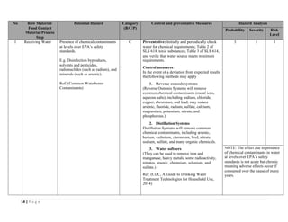 14 | P a g e
No Raw Material/
Food Contact
Material/Process
Step
Potential Hazard Category
(B/C/P)
Control and preventative Measures Hazard Analysis
Probability Severity Risk
Level
1 Receiving Water Presence of chemical contaminants
at levels over EPA’s safety
standards.
E.g. Disinfection byproducts,
solvents and pesticides,
radionuclides (such as radium), and
minerals (such as arsenic).
Ref: (Common Waterborne
Contaminants)
C Preventative: Initially and periodically check
water for chemical requirements; Table 2 of
SLS 614, toxic substances; Table 3 of SLS 614,
and verify that water source meets minimum
requirements.
Control measures :
In the event of a deviation from expected results
the following methods may apply
1. Reverse osmosis systems
(Reverse Osmosis Systems will remove
common chemical contaminants (metal ions,
aqueous salts), including sodium, chloride,
copper, chromium, and lead; may reduce
arsenic, fluoride, radium, sulfate, calcium,
magnesium, potassium, nitrate, and
phosphorous.)
2. Distillation Systems
Distillation Systems will remove common
chemical contaminants, including arsenic,
barium, cadmium, chromium, lead, nitrate,
sodium, sulfate, and many organic chemicals.
3. Water softners
(They can be used to remove iron and
manganese, heavy metals, some radioactivity,
nitrates, arsenic, chromium, selenium, and
sulfate.)
Ref: (CDC, A Guide to Drinking Water
Treatment Technologies for Household Use,
2014)
3 1 3
NOTE: The effect due to presence
of chemical contaminants in water
at levels over EPA’s safety
standards is not acute but chronic
meaning adverse effects occur if
consumed over the cause of many
years.
 