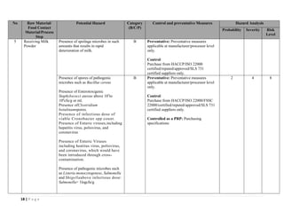 18 | P a g e
No Raw Material/
Food Contact
Material/Process
Step
Potential Hazard Category
(B/C/P)
Control and preventative Measures Hazard Analysis
Probability Severity Risk
Level
5 Receiving Milk
Powder
Presence of spoilage microbes in such
amounts that results in rapid
deterioration of milk.
B Preventative: Preventative measures
applicable at manufacturer/processor level
only.
Control:
Purchase from HACCP/ISO 22000
certified/reputed/approved/SLS 731
certified suppliers only.
Presence of spores of pathogenic
microbes such as Bacillus cereus
Presence of Enterotoxigenic
Staphylococci aureus above 105
to
106
cfu/g or ml.
Presence ofClostridium
botulinumspores.
Presence of infectious dose of
viable Cronobacter spp count.
Presence of Enteric viruses,including
hepatitis virus, poliovirus, and
coronavirus
Presence of Enteric Viruses
including heatitus virus, poliovirus,
and coronavirus, which would have
been introduced through cross-
contamination.
Presence of pathogenic microbes such
as Listeria monocytogenese, Salmonella
and Shigellaabove infectious dose:
Salmonella> 1logcfu/g
B Preventative: Preventative measures
applicable at manufacturer/processor level
only.
Control:
Purchase from HACCP/ISO 22000/FSSC
22000/certified/reputed/approved/SLS 731
certified suppliers only.
Controlled as a PRP: Purchasing
specifications
2 4 8
 