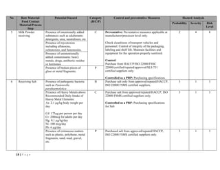 19 | P a g e
No Raw Material/
Food Contact
Material/Process
Step
Potential Hazard Category
(B/C/P)
Control and preventative Measures Hazard Analysis
Probability Severity Risk
Level
5 Milk Powder
receiving
Presence of intentionally added
substances such as adulterants:
detergents, urea, neutralizers, etc
C Preventative: Preventative measures applicable at
manufacturer/processor level only.
Check cleanliness of transport vehicles and
personnel. Control of integrity of the packaging,
labeling and shelf life. Maintain facilities and
equipment for the operation properly sanitized.
Control:
Purchase from HACCP/ISO 22000/FSSC
22000/certified/reputed/approved/SLS 731
certified suppliers only.
Controlled as a PRP: Purchasing specifications.
2 4 8
Presence of mycotoxins
including aflatoxins,
ochratoxins, and fumonosins.
Presence of unintentionally
added contaminants: heavy
metals, drugs, antibiotic residue
or hormones
Presence of broken pieces of
glass or metal fragments.
P
6 Receiving Salt Presence of pathogenic bacteria
such as Pasteurella
parahaemolytica
B Purchase salt only from approved/reputed/HACCP,
ISO 22000 FSMS certified suppliers.
3 1 3
Presence of Heavy Metals above
Recommended Daily Intake of
Heavy Metal Elements:
As: 2.1 µg/kg body weight per
day
Cd: 175µg per person per day
Cr: 200mcg for adults per day
Hg: 0.1 µg/kg/day
Ni: 100 mcg/day
Pb: 6 µg/day
C Purchase salt from approved/reputed/HACCP, ISO
22000 FSMS certified suppliers only.
Controlled as a PRP: Purchasing specifications
for Salt
3 1 3
Presence of extraneous matters
such as plastic, polythene, metal
fragments, sand, mud, gravel,
etc.
P Purchased salt from approved/reputed/HACCP,
ISO 22000 FSMS certified suppliers only.
3 1 3
 