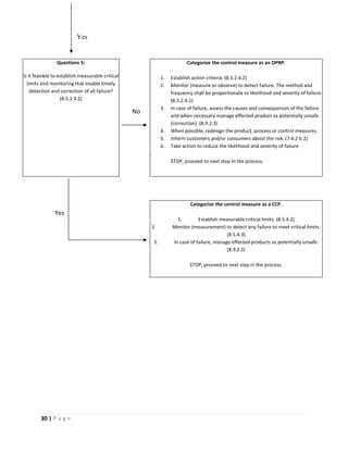 30 | P a g e
Yes
No
Yes
Questions 5:
Is it feasible to establish measurable critical
limits and monitoring that enable timely
detection and correction of all failure?
(8.5.2.4.2)
Categorize the control measure as an OPRP.
1. Establish action criteria. (8.5.2.4.2)
2. Monitor (measure or observe) to detect failure. The method and
frequency shall be proportionate to likelihood and severity of failure.
(8.5.2.4.1)
3. In case of failure, assess the causes and consequences of the failure
and when necessary manage effected product as potentially unsafe
(correction). (8.9.2.3)
4. When possible, redesign the product, process or control measures.
5. Inform customers and/or consumers about the risk. (7.4.2 b 2)
6. Take action to reduce the likelihood and severity of failure
.
STOP, proceed to next step in the process.
Categorize the control measure as a CCP.
1. Establish measurable critical limits. (8.5.4.2)
2. Monitor (measurement) to detect any failure to meet critical limits.
(8.5.4.3)
3. In case of failure, manage effected products as potentially unsafe.
(8.9.2.2)
STOP, proceed to next step in the process.
 