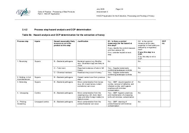 Processing honey at home picture