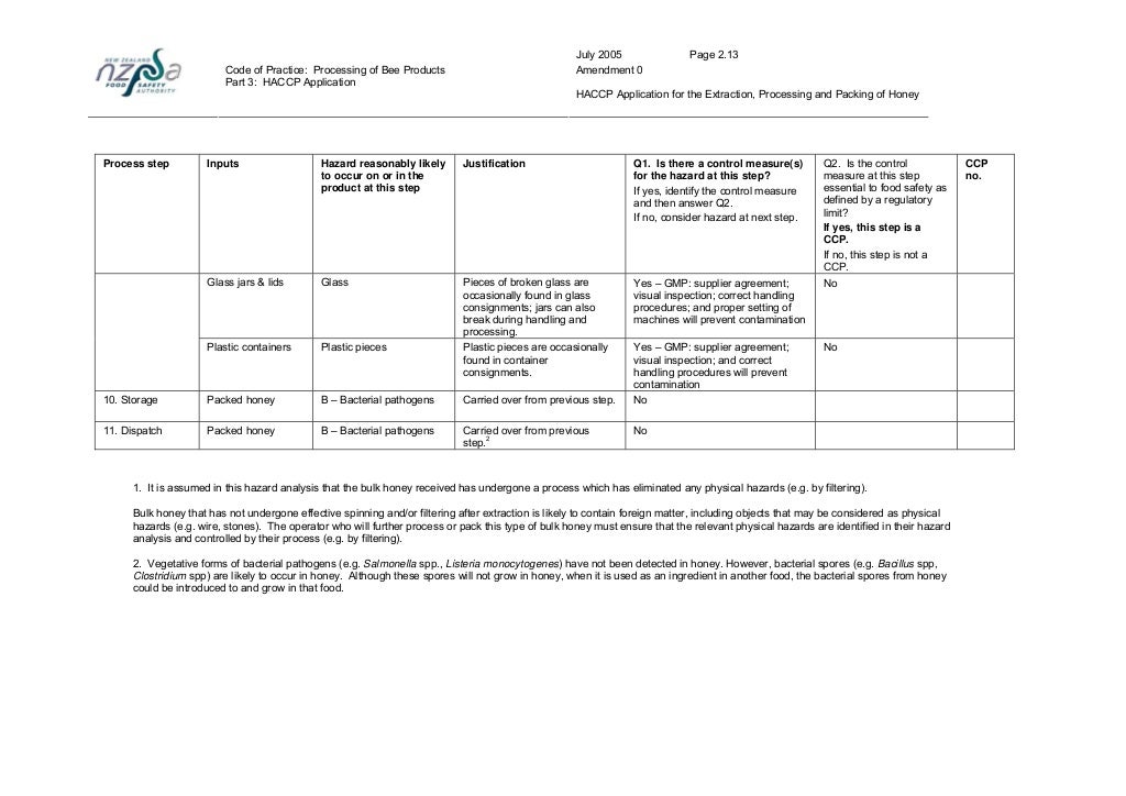 Haccp plan for honey