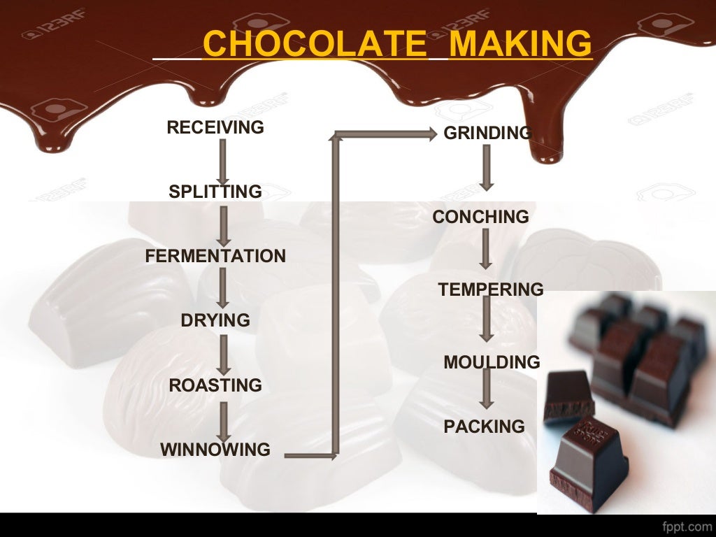 Haccp plan in chocolate