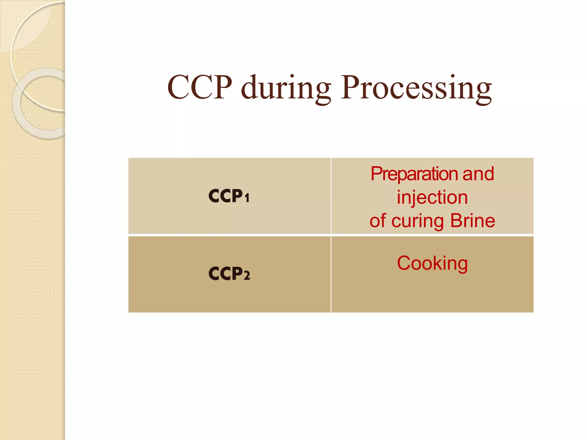 CCP during Processing
CCP1
Preparation and
injection
of curing Brine
CCP2
Cooking
 