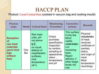HACCP Plan in Meat Industry | PPT
