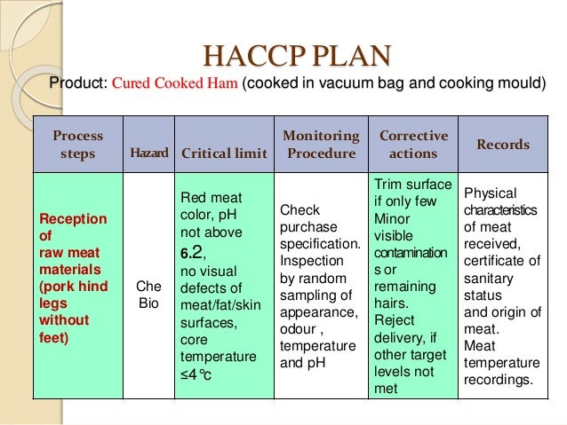 Haccp Flow Chart For Beef