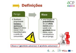 Perigo Risco
• Qualquer
propriedade
biológica,
química ou
física que possa
causar risco
inaceitável para
a saúde do
consumidor;
• uma função da
probabilidade
de um efeito
nocivo para a
saúde e da
gravidade desse
efeito, como
consequência
de um perigo.
Risco ƒ [p(efeito adverso) X s(efeito adverso)]
 