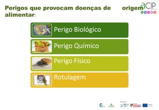 Perigo Biológico
Perigo Químico
Perigo Físico
Rotulagem
Perigos que provocam doenças de origem
alimentar:
 