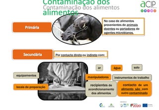 água solo
ar
locais de preparação
equipamentos
instrumentos de trabalho
recipientes de
acondicionamento
dos alimentos
manipuladores
contacto de um
alimento são com
outro contaminado
Por contacto direto ou indireto com:
No caso de alimentos
provenientes de animais
doentes ou portadores de
agentes microbianos.
Contaminação dos
alimentos
 
