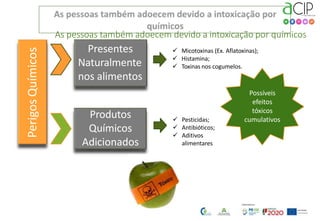 Perigos
Químicos
Presentes
Naturalmente
nos alimentos
Produtos
Químicos
Adicionados
 Micotoxinas (Ex. Aflatoxinas);
 Histamina;
 Toxinas nos cogumelos.
 Pesticidas;
 Antibióticos;
 Aditivos
alimentares
Possíveis
efeitos
tóxicos
cumulativos
As pessoas também adoecem devido a intoxicação por químicos
19
 