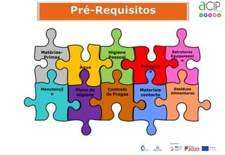 Higiene
Pessoal
Controlo
de Pragas
Plano de
Higiene
Água
Estruturas
Equipament
o
Resíduos
Alimentares
Materiais
contacto
Formaçã
o
Matérias-
Primas
Manutençã
o
 