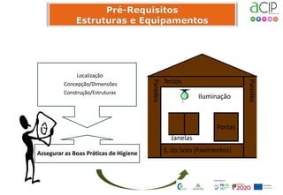 Paredes
Tectos
Paredes
Iluminação
Portas
Janelas
S. do Solo (Pavimentos)
Localização
Concepção/Dimensões
Construção/Estruturas
Assegurar as Boas Práticas de Higiene
 