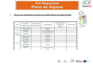 ▶ Devem ser elaborados e postos em prática Planos de Higienização:
Zonas
Estruturas/
Equipamentos
Detergentes/
Desinfectantes
Periodicidade
Equipamento
utilizado na
limpeza
Observações
Zona de
Recepção
de
Matérias-
Primas
Paredes/azulejos Quinzenal
Pavimento Diário
Balança Após cada utilização
Estrados
A cada rotação de
stock
Despensa
Paredes/azulejos Quinzenal
Pavimento Diário
Prateleiras Quinzenal
Frigorifico Semanal
Arca de
manutenção de
congelados
Mensal
Estrados A cada rotação de
stock
 