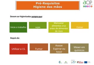 Devem ser higienizadas sempre que:
Inicie o trabalho sujas
Manusear
alimentos crus
antes de alimentos
de risco
Comer
Utilizar a I.S. Fumar
Assoar.
Espirrar ou
tossir
Mexer em
químicos
Depois de:
 