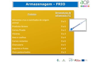 Produtos
Temperaturas de
refrigeração (ºC)
Alimentos crus e cozinhados de origem
animal
0 a 5
Produtos lácteos 0 a 6
Carnes Picada 0 a 2
Vísceras 0 a 3
Aves e coelhos 0 a 4
Carnes restantes 0 a 6
Charcutaria 0 a 5
Legumes e frutos 6 a 8
Ovos pasteurizados 0 a 3
 