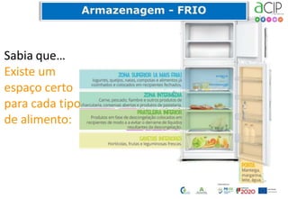 Sabia que…
Existe um
espaço certo
para cada tipo
de alimento:
 