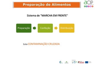 Sistema de “MARCHA EM FRENTE”
Evita CONTAMINAÇÃO CRUZADA
 