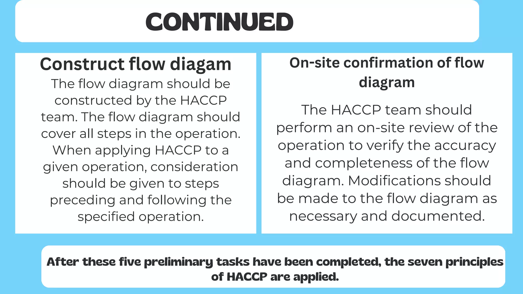 CONTINUED
Construct flow diagam On-site confirmation of flow
diagram
The flow diagram should be
constructed by the HACCP
team. The flow diagram should
cover all steps in the operation.
When applying HACCP to a
given operation, consideration
should be given to steps
preceding and following the
specified operation.
The HACCP team should
perform an on-site review of the
operation to verify the accuracy
and completeness of the flow
diagram. Modifications should
be made to the flow diagram as
necessary and documented.
After these five preliminary tasks have been completed, the seven principles
of HACCP are applied.
 