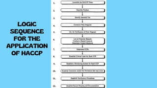 LOGIC
SEQUENCE
FOR THE
APPLICATION
OF HACCP
 