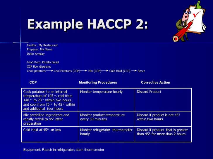 haccp plan example