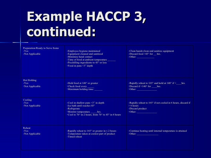Haccp Presentation1