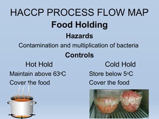 HACCP PROCESS FLOW MAP
Food Holding
Hazards
Contamination and multiplication of bacteria
Controls
Hot Hold
Maintain above 63oC
Cover the food
Cold Hold
Store below 5oC
Cover the food
 