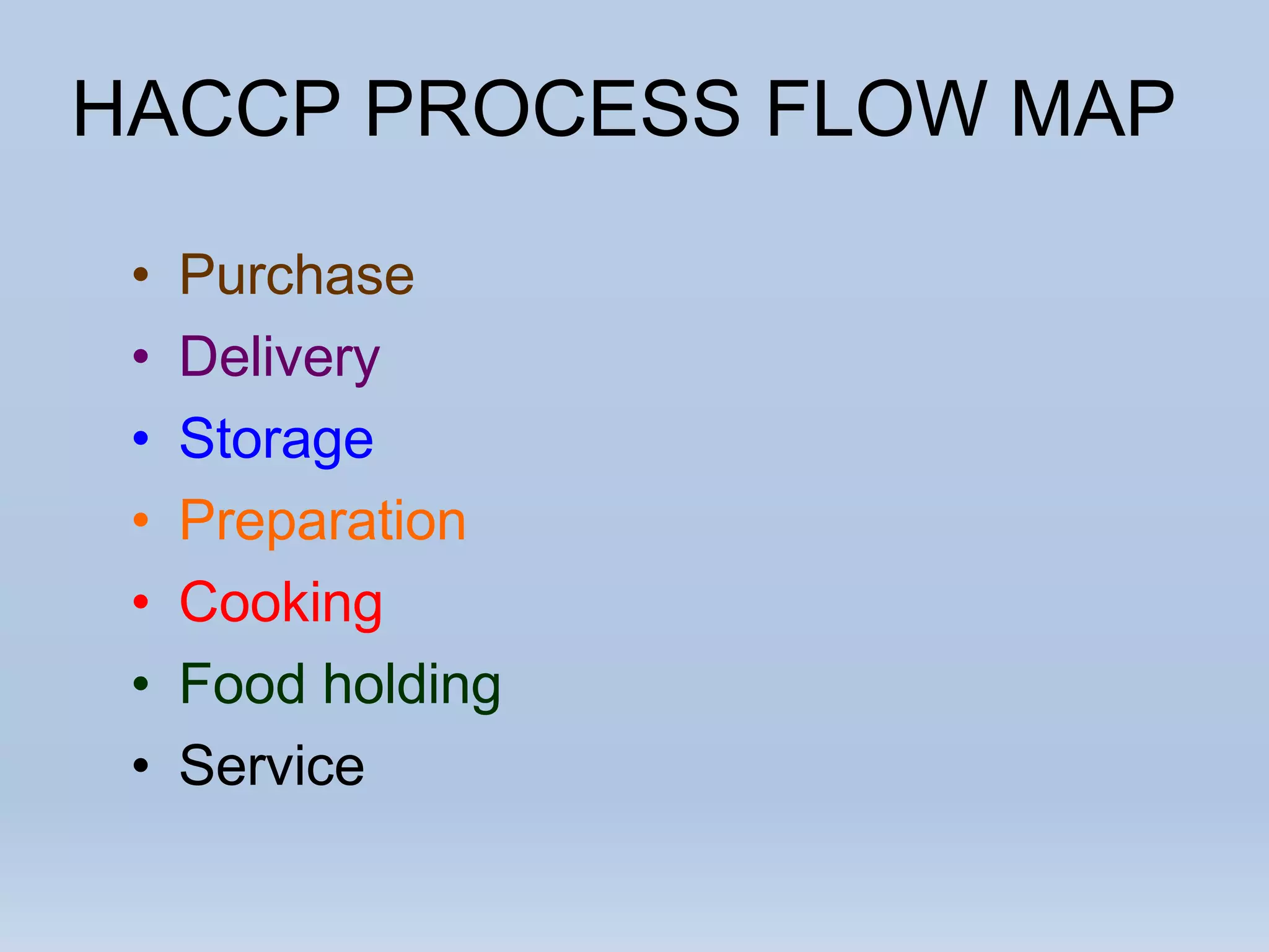 HACCP PROCESS FLOW MAP
• Purchase
• Delivery
• Storage
• Preparation
• Cooking
• Food holding
• Service
 